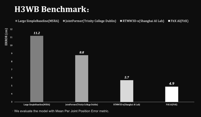 九游娱乐：世界第一「空间智能」引擎！苹果没做成的95后博士拿下了(图9)