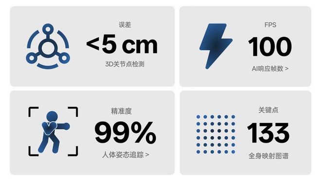 九游娱乐：世界第一「空间智能」引擎！苹果没做成的95后博士拿下了(图11)