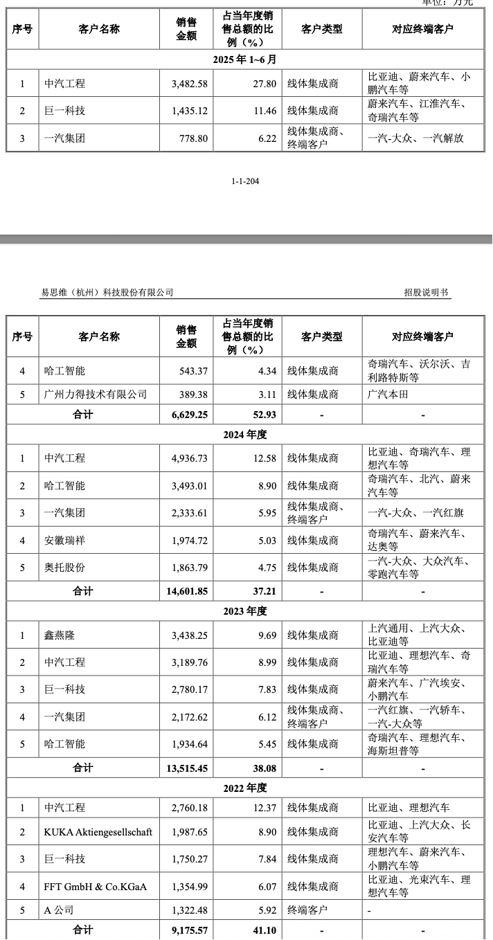 IPO解读：不足半年便迎来上会易思维净利润依赖税补此前曾触发对赌协议(图2)