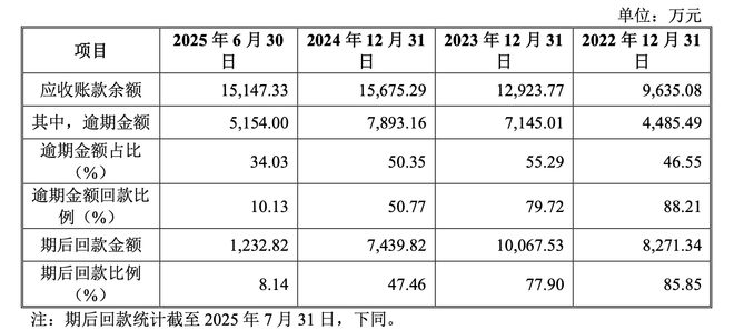 九游娱乐：行业红利消退产业链“夹心层”困局待解机器视觉龙头易思维过会(图3)