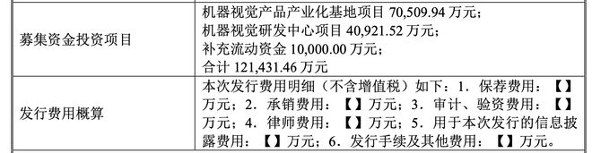 九游娱乐：行业红利消退产业链“夹心层”困局待解机器视觉龙头易思维过会(图6)