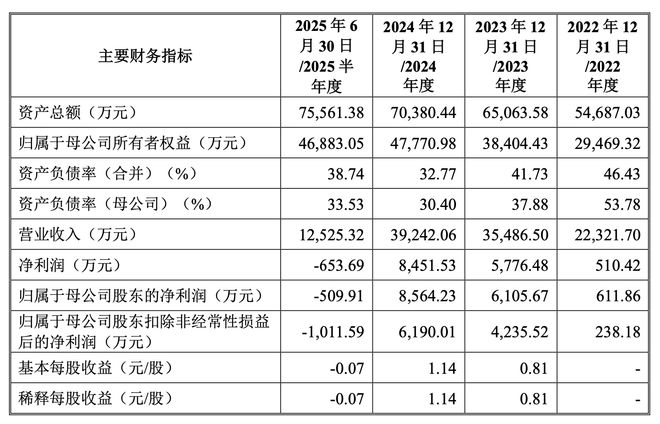 九游娱乐：行业红利消退产业链“夹心层”困局待解机器视觉龙头易思维过会(图8)