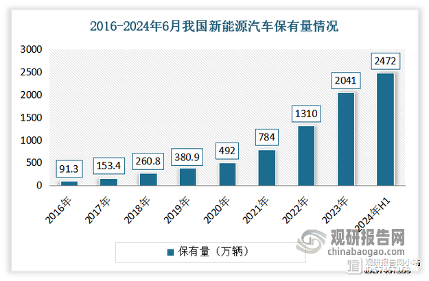 九游娱乐：中国机器人产业爆发式增长！从314%到585%的市场占有率国产重(图3)