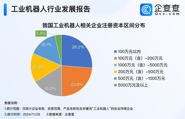 九游娱乐：中国机器人产业爆发式增长！从314%到585%的市场占有率国产重(图4)