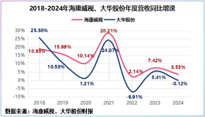5年狂砸1000亿安防茅横空出世！(图3)