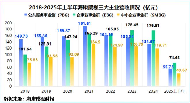 5年狂砸1000亿安防茅横空出世！(图2)