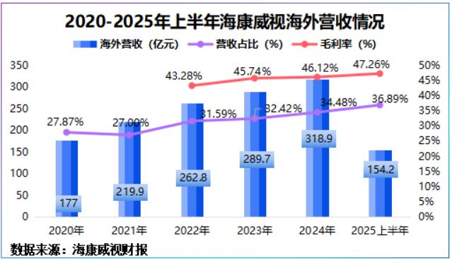 5年狂砸1000亿安防茅横空出世！(图5)