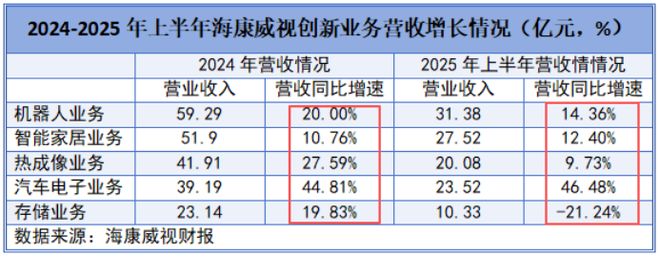 5年狂砸1000亿安防茅横空出世！(图6)