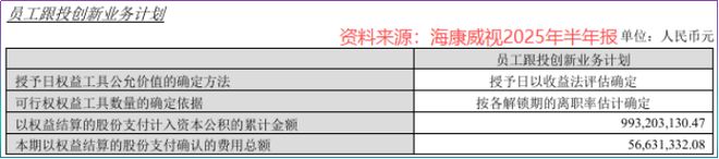 5年狂砸1000亿安防茅横空出世！(图7)