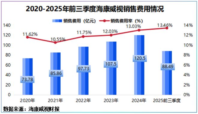 5年狂砸1000亿安防茅横空出世！(图4)