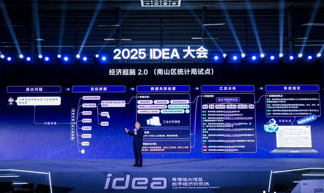 九游娱乐：沈向洋硬核演讲：全世界都给黄仁勋捐钱灵巧手是人类最后尊严(图6)