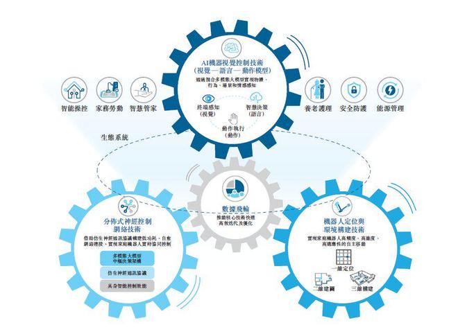 九游娱乐：从哈工大到港交所！卧安机器人(06600)今日上市加冕“AI具身家庭机器人第一股”(图4)