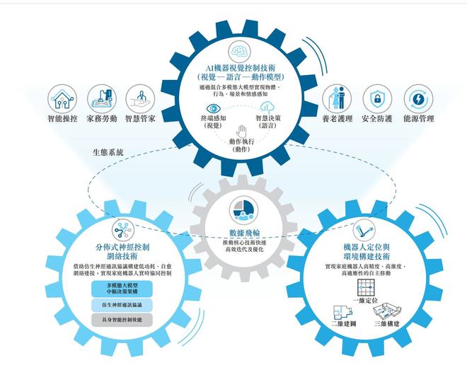 卧安机器人（06600）：唯一纯C端具身智能公司是否值得下注？(图4)