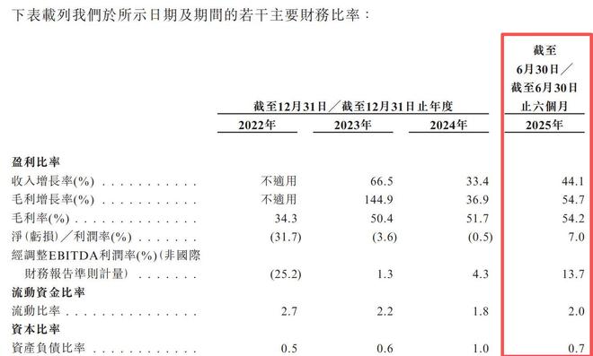 卧安机器人（06600）：唯一纯C端具身智能公司是否值得下注？(图6)
