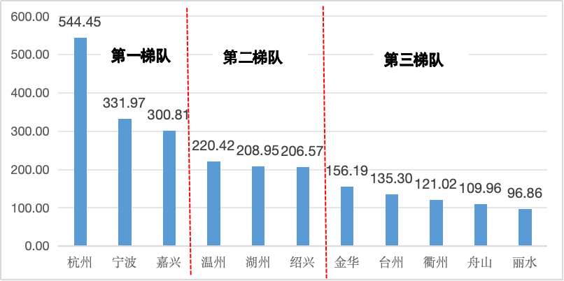 九游娱乐文化：城市24小时这些省份为何都在“组CP”？(图3)
