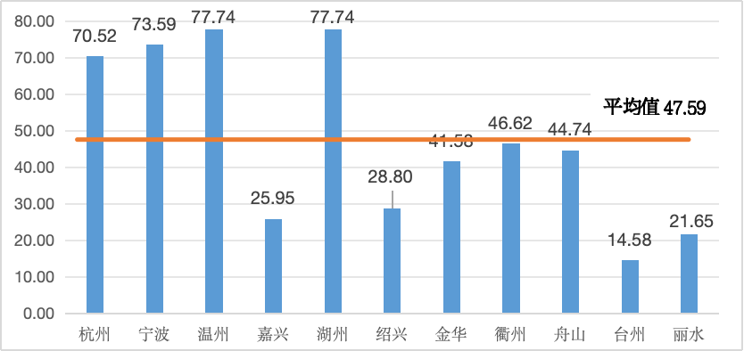 九游娱乐文化：城市24小时这些省份为何都在“组CP”？(图4)