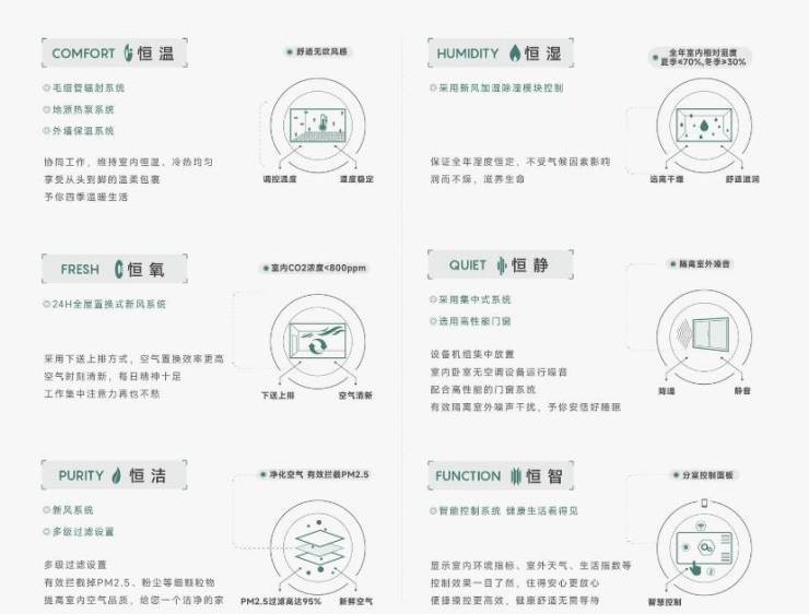 皖投安澜府-合肥新盘必买楼盘发布：售楼处电线小时电线最新房价楼盘评测(图5)