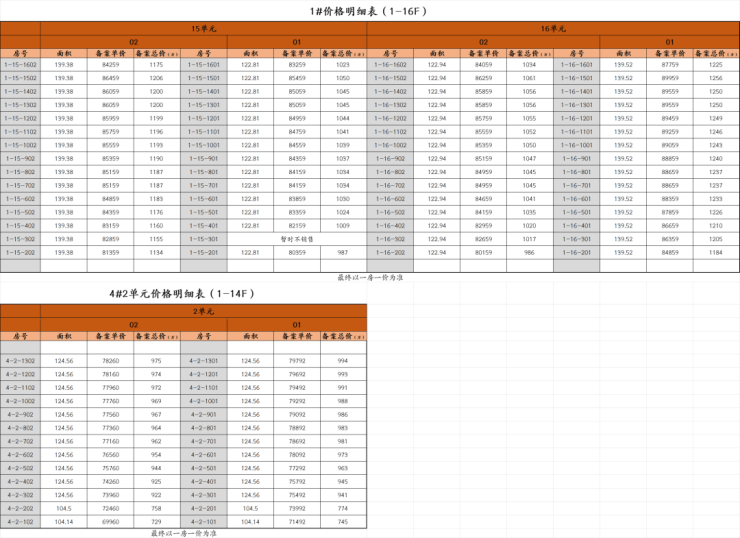 九游娱乐：壹江臻邸售楼处最新发布(首页网站)中旅壹江臻邸销售中心可详聊楼盘详情价格地址清晰告知配套成熟前台电话(图4)