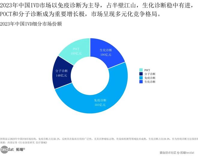 2025医疗人工智能报告：AI应用、IVD市场、健康科技附240+份报告PDF、数据、可视化模板汇总(图4)
