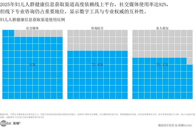 2025医疗人工智能报告：AI应用、IVD市场、健康科技附240+份报告PDF、数据、可视化模板汇总(图7)