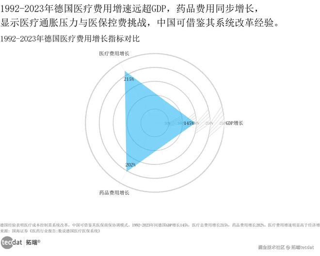 2025医疗人工智能报告：AI应用、IVD市场、健康科技附240+份报告PDF、数据、可视化模板汇总(图11)