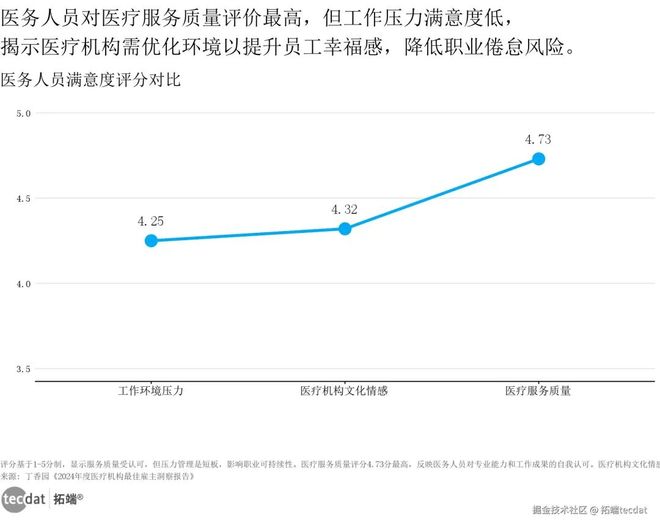 2025医疗人工智能报告：AI应用、IVD市场、健康科技附240+份报告PDF、数据、可视化模板汇总(图9)