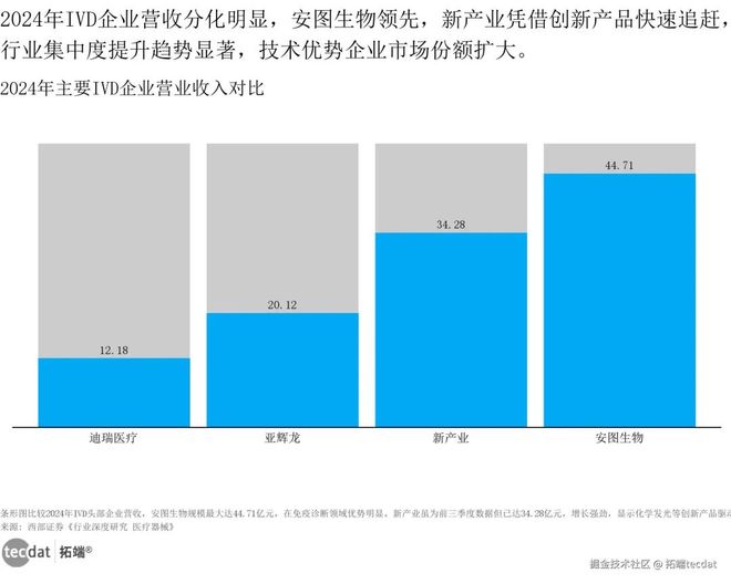 2025医疗人工智能报告：AI应用、IVD市场、健康科技附240+份报告PDF、数据、可视化模板汇总(图5)