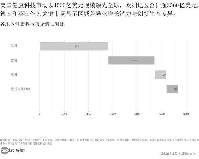 2025医疗人工智能报告：AI应用、IVD市场、健康科技附240+份报告PDF、数据、可视化模板汇总(图12)