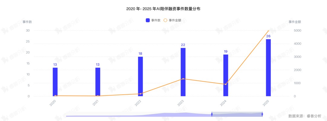 九游娱乐文化：热门赛道AI陪伴破解Z世代情感密码(图2)