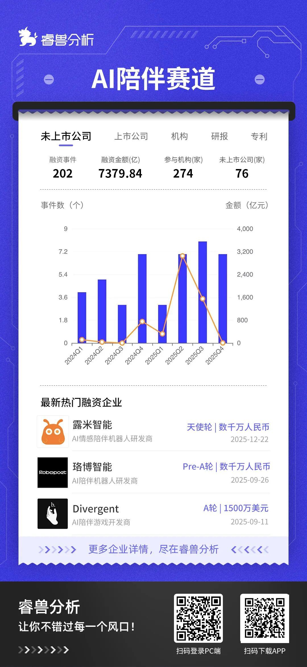 九游娱乐文化：热门赛道AI陪伴破解Z世代情感密码(图9)