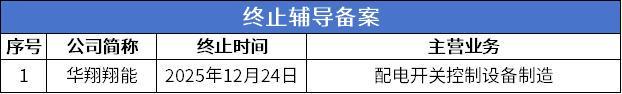 北交所周报：9家公司提交上市申请28家公司申报在即(图6)