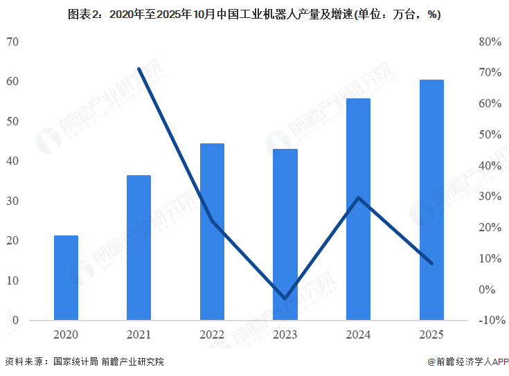 【建议收藏】重磅！2025年厦门市机器人产业链全景图谱（附产业政策、链现状图谱、资源空间布局、发展规划）(图2)