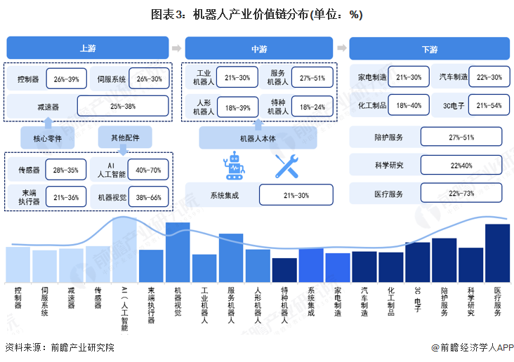 【建议收藏】重磅！2025年厦门市机器人产业链全景图谱（附产业政策、链现状图谱、资源空间布局、发展规划）(图3)