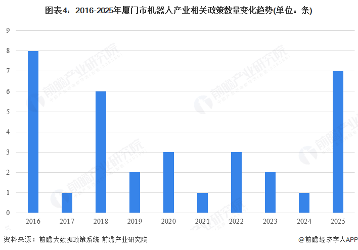 【建议收藏】重磅！2025年厦门市机器人产业链全景图谱（附产业政策、链现状图谱、资源空间布局、发展规划）(图4)
