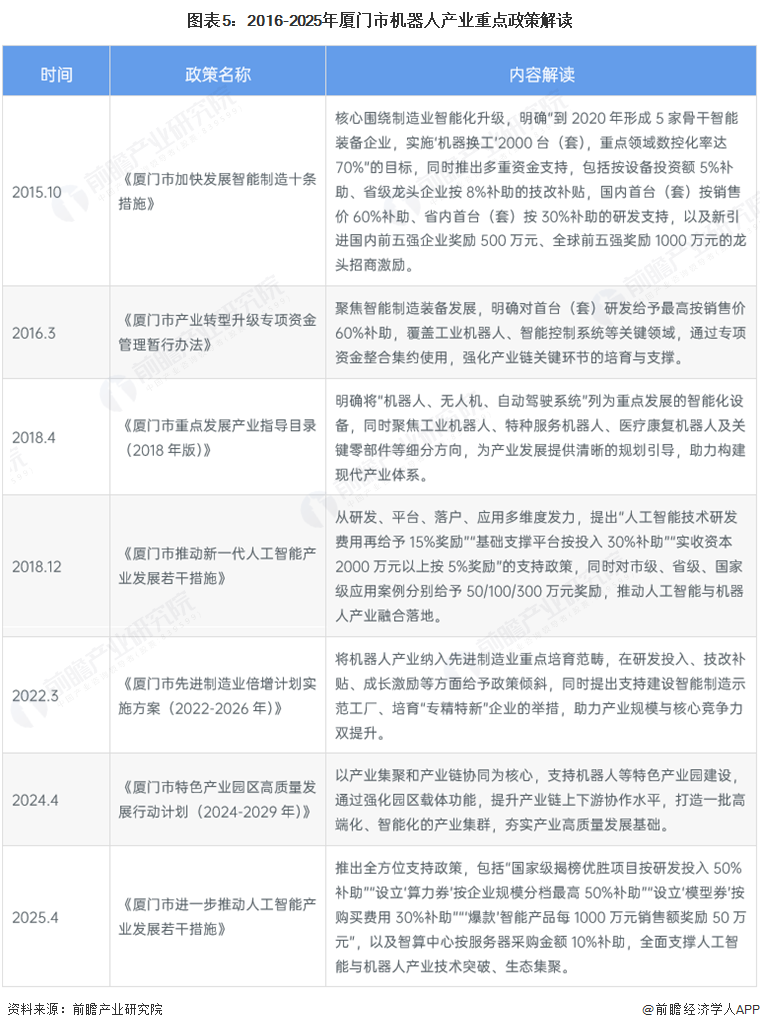 【建议收藏】重磅！2025年厦门市机器人产业链全景图谱（附产业政策、链现状图谱、资源空间布局、发展规划）(图5)
