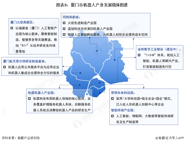 【建议收藏】重磅！2025年厦门市机器人产业链全景图谱（附产业政策、链现状图谱、资源空间布局、发展规划）(图8)