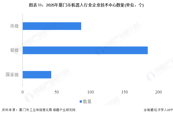 【建议收藏】重磅！2025年厦门市机器人产业链全景图谱（附产业政策、链现状图谱、资源空间布局、发展规划）(图11)