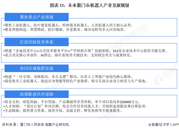 【建议收藏】重磅！2025年厦门市机器人产业链全景图谱（附产业政策、链现状图谱、资源空间布局、发展规划）(图13)