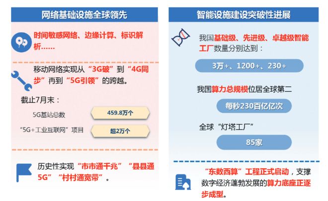 新年展望032026年我国制造业数字化转型发展形势展望(图2)