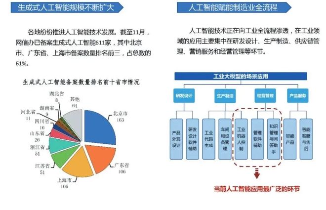 新年展望032026年我国制造业数字化转型发展形势展望(图3)