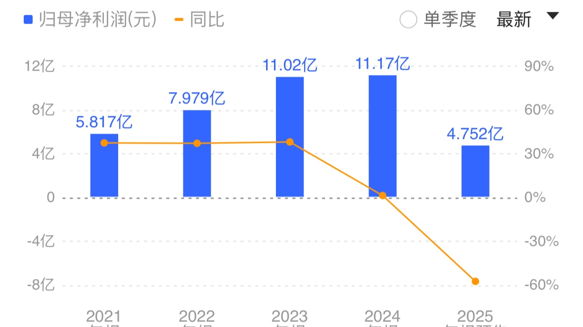 九游娱乐：AI转型阵痛：中控营收净利双降大模型商业化能否助力扭转？(图2)