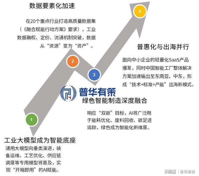 AI+工业互联网引爆智能制造新蓝海：智能制造融合发展(图3)