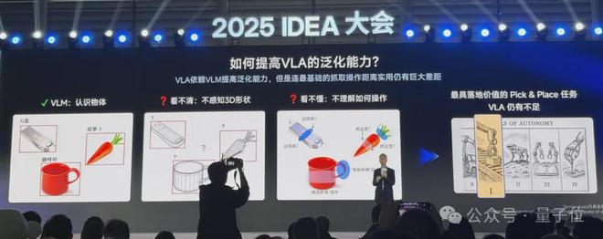 九游娱乐文化：沈向洋解读AI演进五大维度！IDEA研究院发布“万物可抓取”模型(图6)