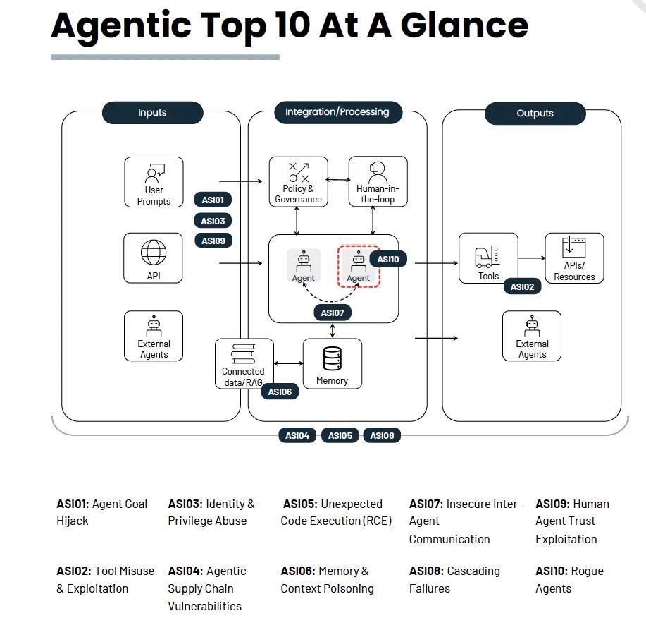AI手机的终极猜想：超级Agent入口(图2)