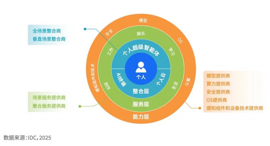AI手机的终极猜想：超级Agent入口(图3)