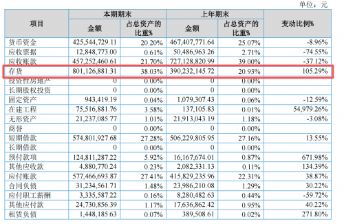 AI虹吸效应造就内存“超级牛市”雷神科技等前瞻布局厂商赢得先手(图2)