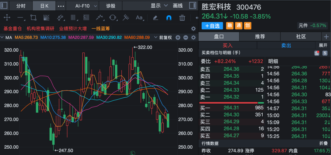 AI算力需求大增多家上市公司业绩爆发！300476净利润预增超260%！(图2)