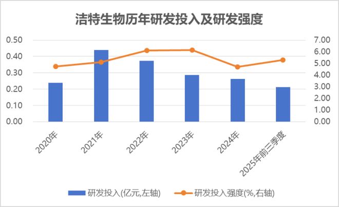 匠承廿五载智启新征程从中国制造到全球领航洁特生物筑牢生命科学自主根基(图4)