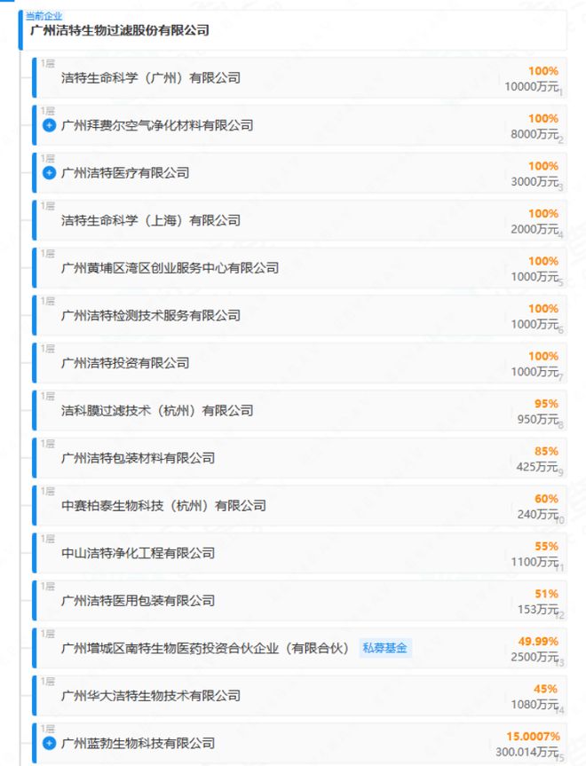 匠承廿五载智启新征程从中国制造到全球领航洁特生物筑牢生命科学自主根基(图6)