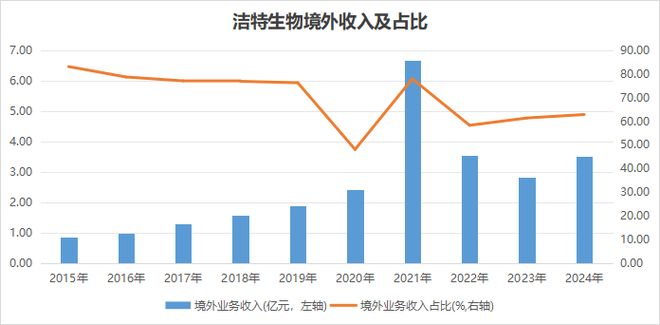 匠承廿五载智启新征程从中国制造到全球领航洁特生物筑牢生命科学自主根基(图3)